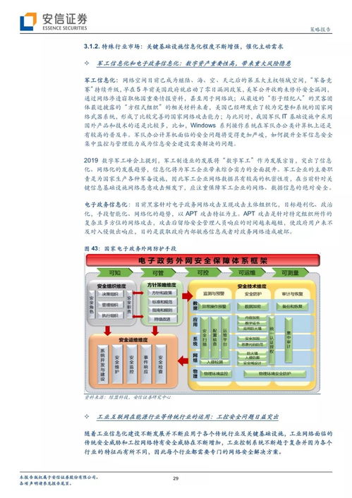 網(wǎng)絡(luò)信息安全產(chǎn)業(yè)投資詳細(xì)梳理 網(wǎng)絡(luò)投資管理及咨詢指南