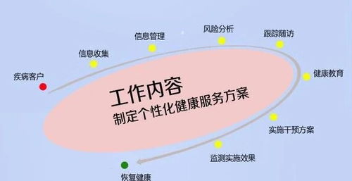 考個(gè)健康管理師，為自己和社會(huì)投資