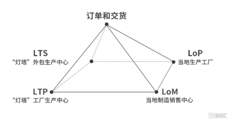 子公司獲征遷補(bǔ)償款充實(shí)現(xiàn)金流 中集車輛進(jìn)一步釋放高端制造網(wǎng)絡(luò)效用與網(wǎng)絡(luò)投資管理咨詢
