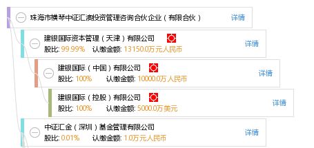 珠海市橫琴中證匯澳投資管理咨詢合伙企業(yè)（有限合伙） 探索網(wǎng)絡(luò)投資管理及咨詢的新前沿