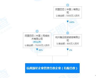 阿里成立企業(yè)管理合伙企業(yè)，深化網(wǎng)絡(luò)投資管理及咨詢服務(wù)布局