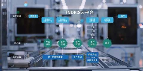 智能工廠實現10萬種產品柔性化生產的可能性與方案設計